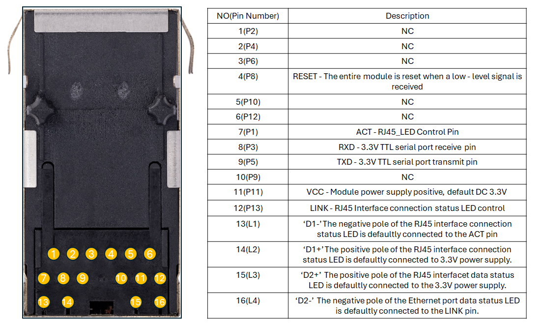 Wiz-ip20 Pin Description